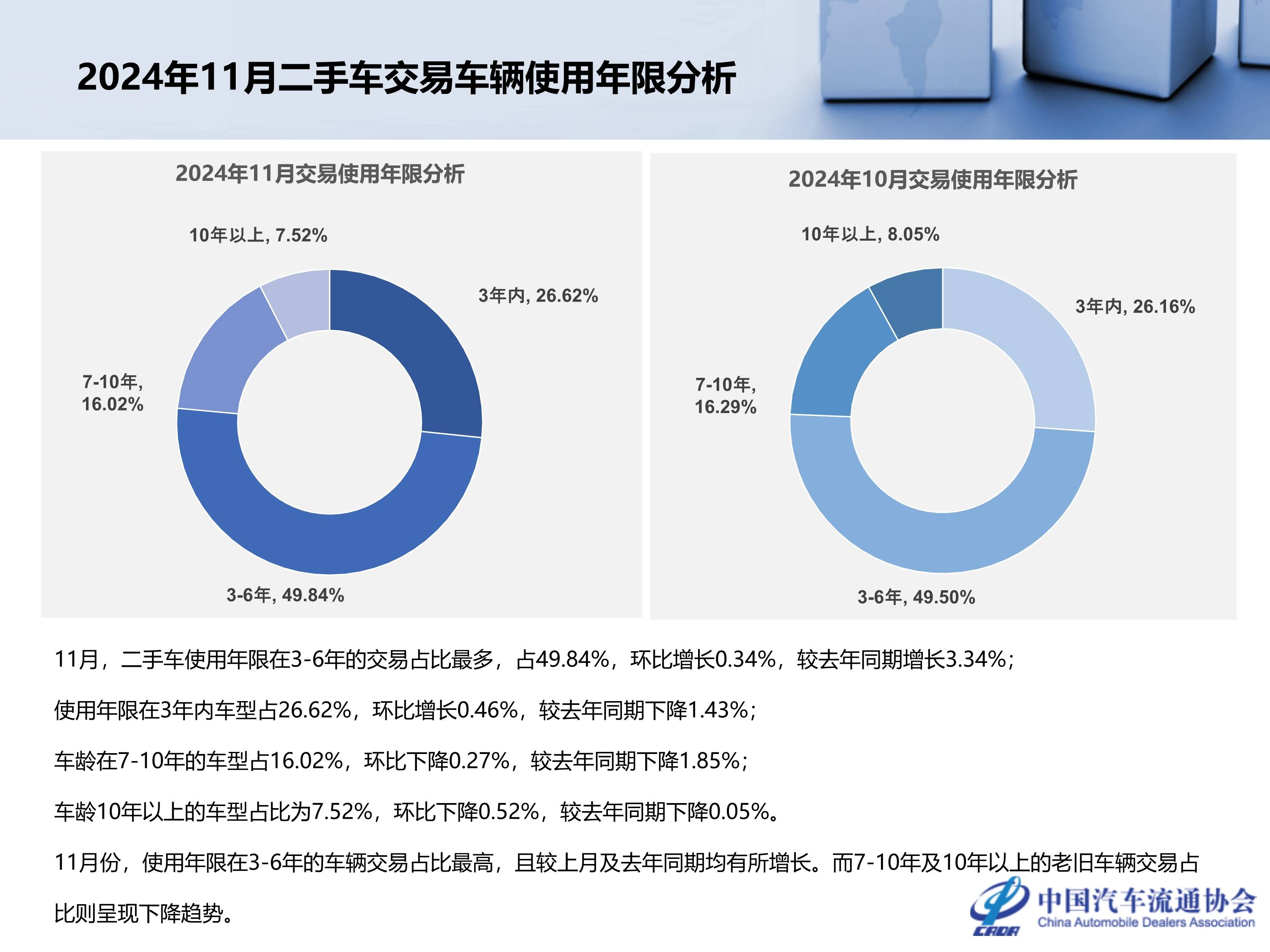 2024年11月全国二手车市场深度分析