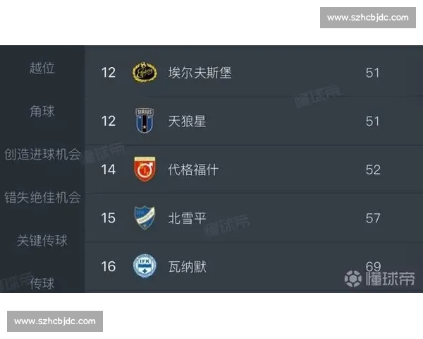 瑞超焦点战天狼星迎战米亚尔比攻防对决与胜负关键前瞻分析 瑞超焦点战天狼星迎战米亚尔比攻防对决与胜负关键前瞻分析